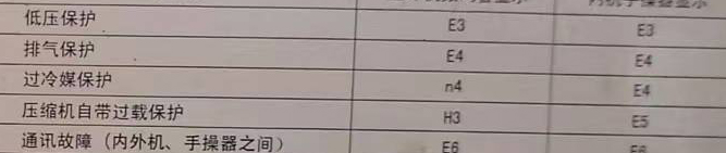 五家渠空调电话在哪里找